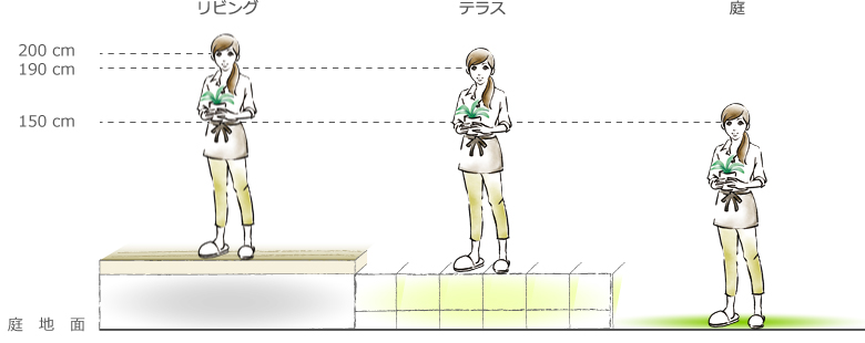 保存版 目隠しフェンスの選び方まとめ