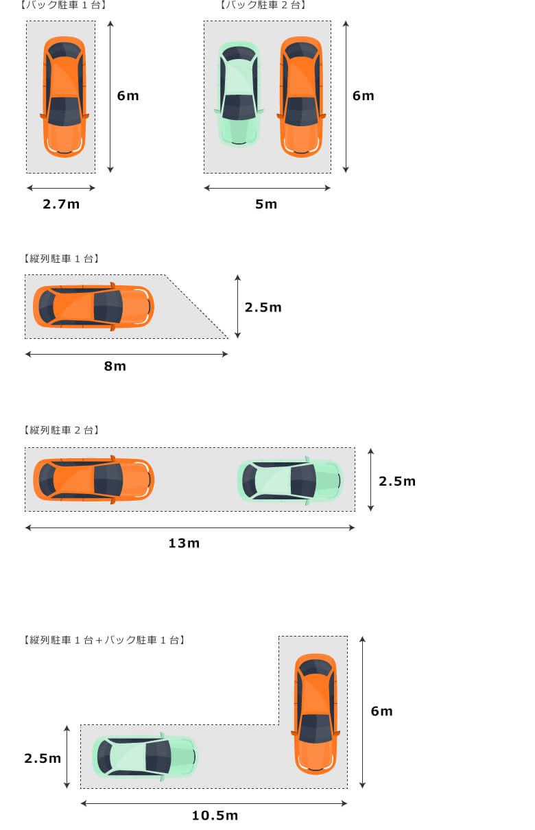 失敗しない外構ポイント|3.スペースについて|必要なスペースとは