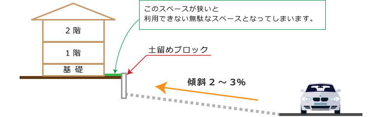 失敗しない外構ポイント|4.段差について|高低差に注意