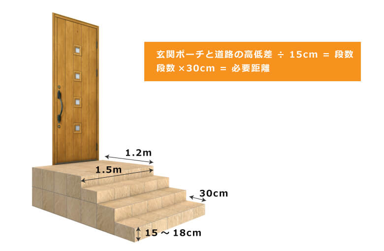 失敗しない外構ポイント|4.段差について|高低差に注意