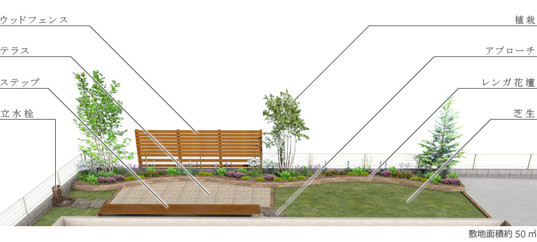 150万円以内でできる庭のデザインをご紹介 千葉 埼玉のスペースガーデニング
