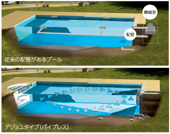デジョユプール　家庭用プール　ろ過機
