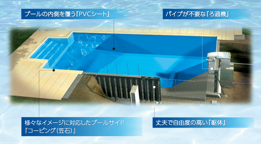 デジョユプール　家庭用プール　水漏れしにくい